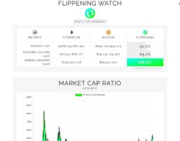 Flippening Watch