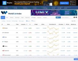 WorldCoinIndex